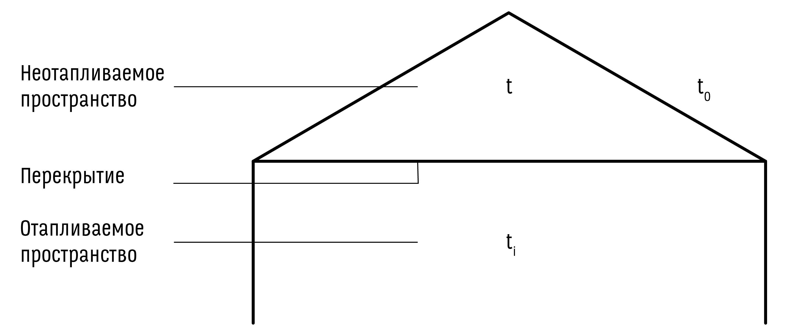 figure Температура неотапливаемого пространтсва - рисунок 1.png